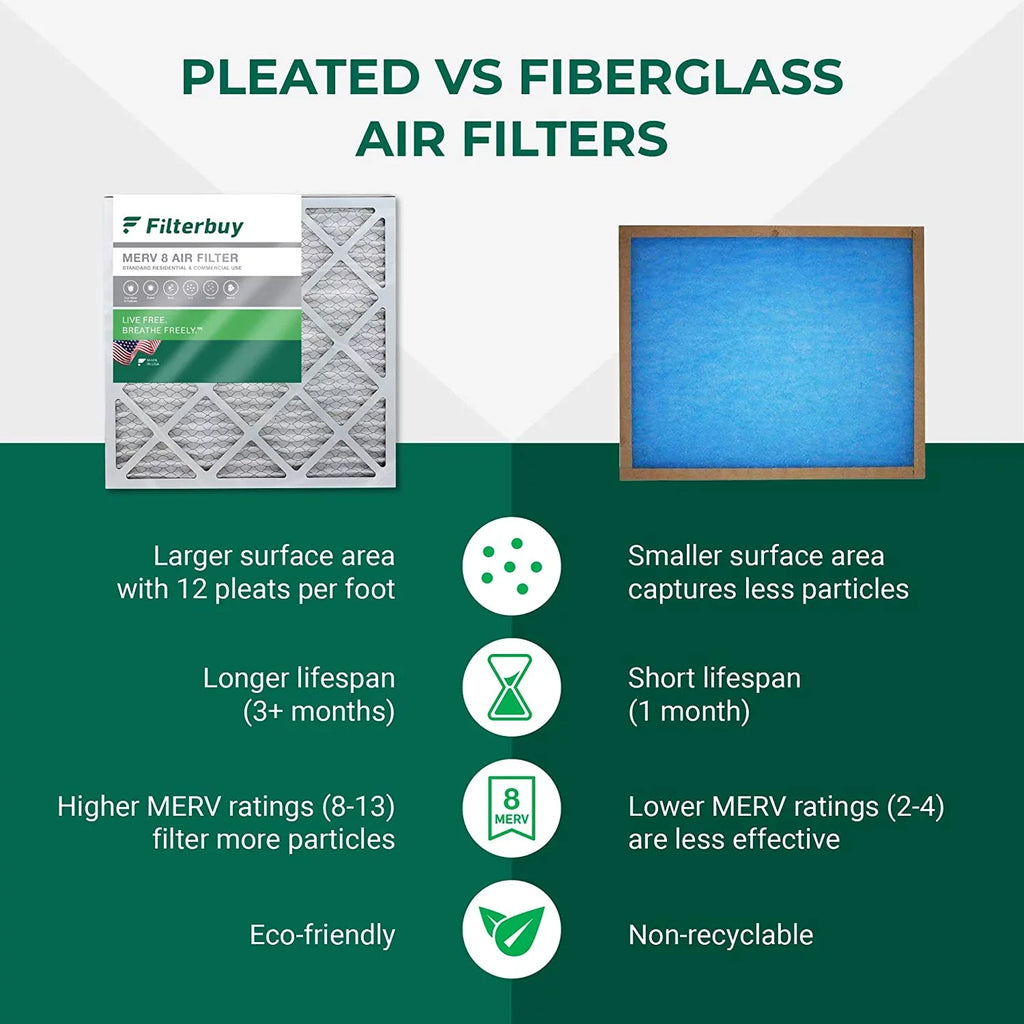 Filterbuy 12x12x4 MERV 8 Pleated HVAC AC Furnace Air Filters (6-Pack)
