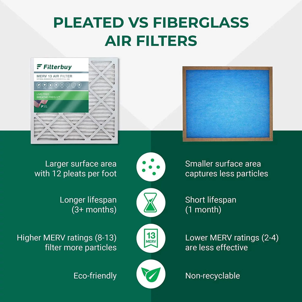 Filterbuy 20x23x1 MERV 13 Pleated HVAC AC Furnace Air Filters (3-Pack)