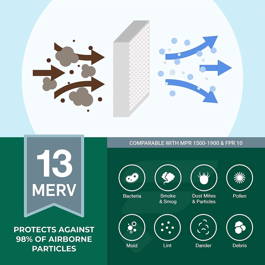Filterbuy 14x25x1 MERV 13 Pleated HVAC AC Furnace Air Filters (3-Pack)
