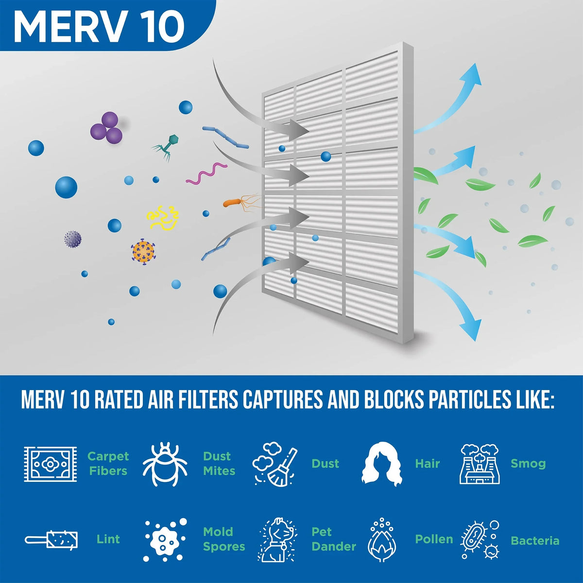 6 Pack of 16x16x1 MERV 10 Pleated Air Filters by Glasfloss. Actual Sizeize: 15-1/2 x 15-1/2 x 7/8