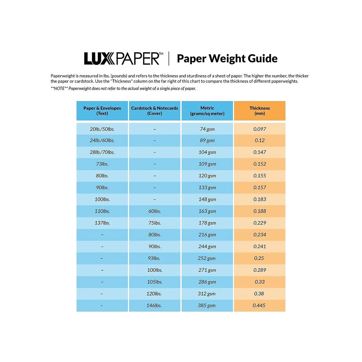 LUX 4 BAR Envelopes (3 5/8 x 5 1/8) 250/Pack 28lb. Bright Ivory (4BAR-BW-250)