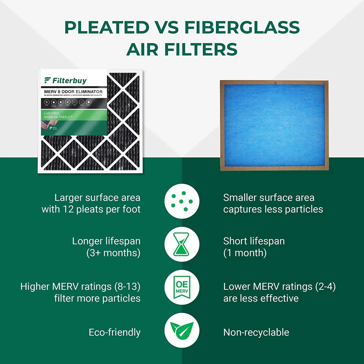 Filterbuy 14x18x1 MERV 8 Odor Eliminator Pleated HVAC AC Furnace Air Filters with Activated Carbon (4-Pack)