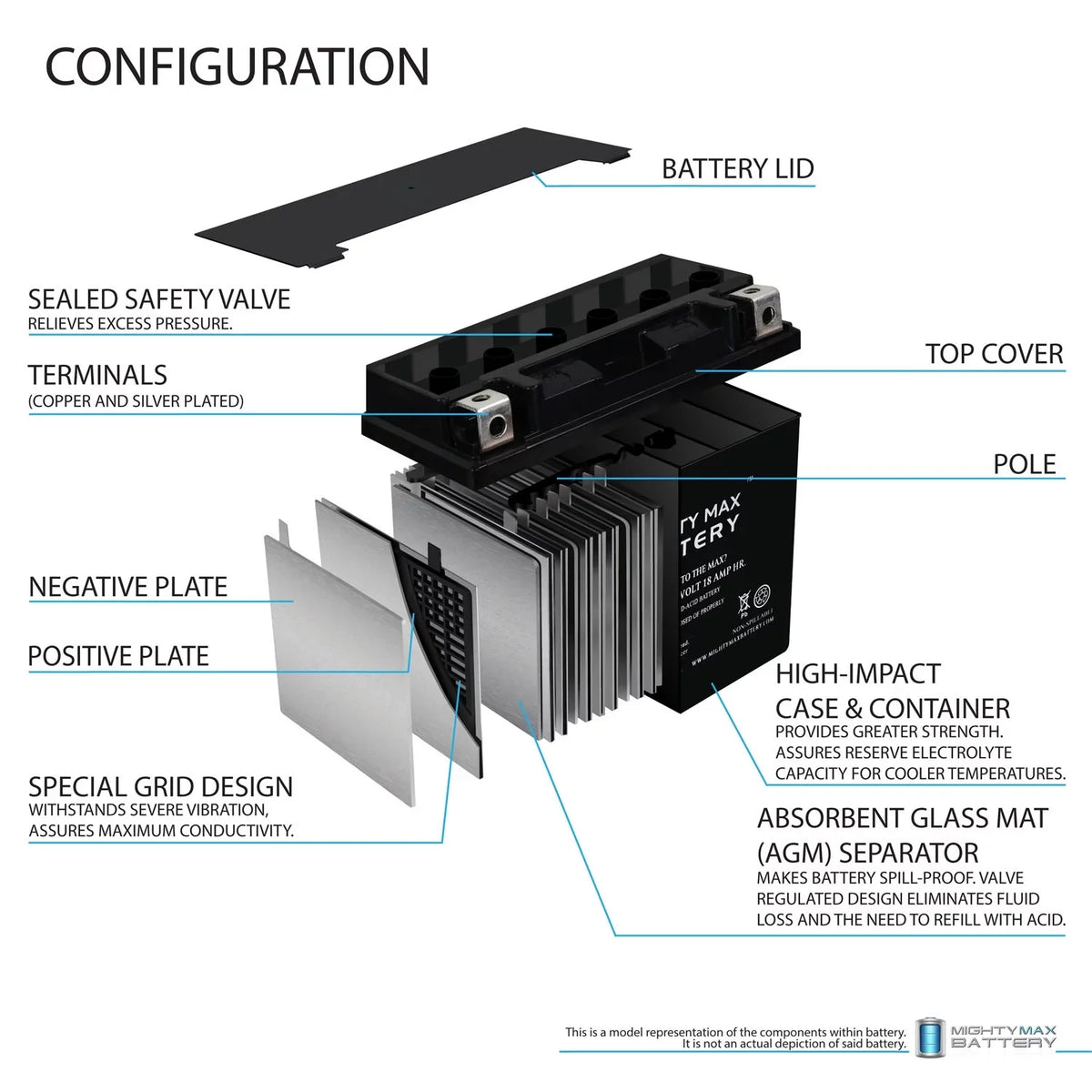 YTX20L-BSize Battery Replacement for Yamaha 973 Nytro 06-07