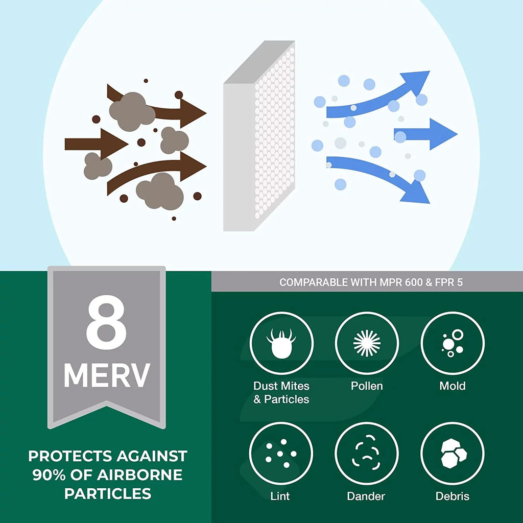 Filterbuy 12x25x2 MERV 8 Pleated HVAC AC Furnace Air Filters (4-Pack)